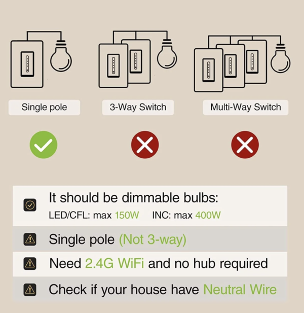 Interruptor Dimmer inteligente Gosund®SW2 - Imagen 3